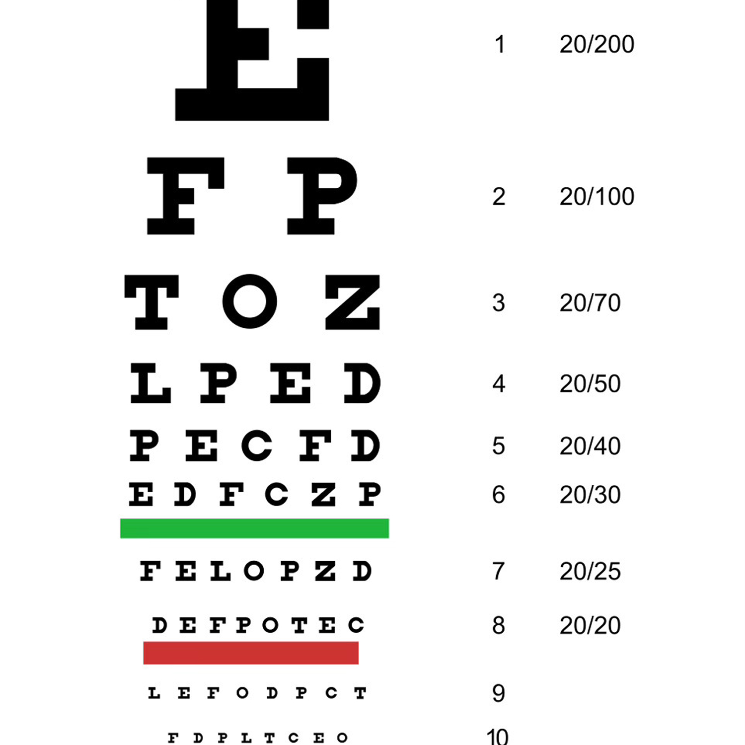 Driver medical exam - eye test